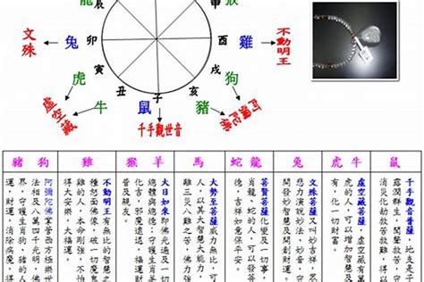 如何算自己的五行|生辰八字查詢，生辰八字五行查詢，五行屬性查詢